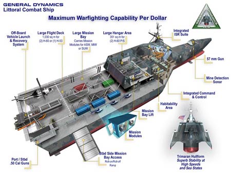 美軍斥資1270億美元建設(shè)未來(lái)海軍部隊(duì)(組圖)