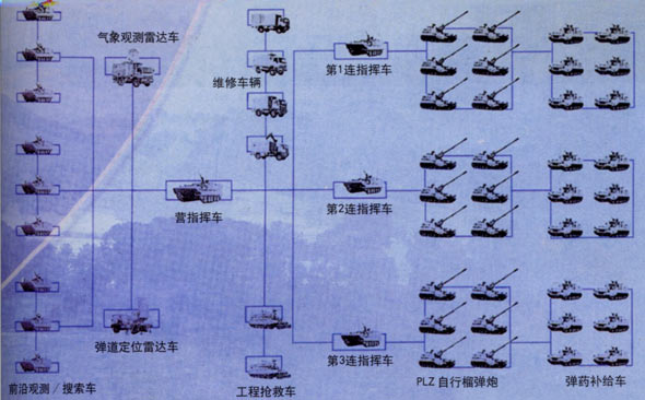 圖文：中國PLZ-45自行榴彈炮營標(biāo)準(zhǔn)編制