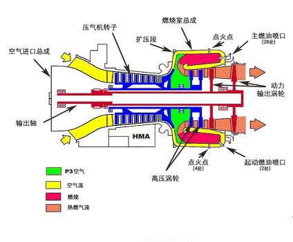 美軍CH-47F直升機(jī)換裝T55-714A發(fā)動(dòng)機(jī)(組圖)