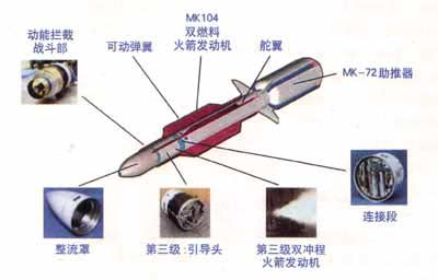 日美本周進(jìn)行?；鶖r截導(dǎo)彈試驗(yàn)首次用日本產(chǎn)品