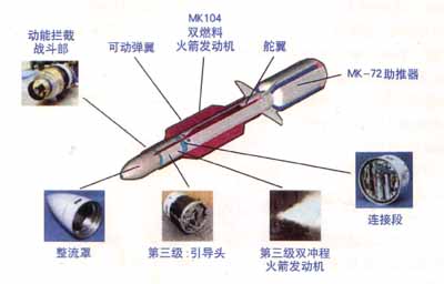 美日將在夏威夷外海試驗新一代防空導彈彈頭
