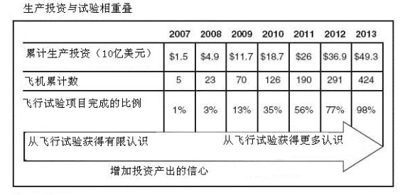 GAO建議在試驗證明能力后再開始JSF采購(圖)