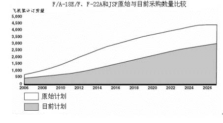 美政府責(zé)任辦公室評價F-22和JSF項目(組圖)