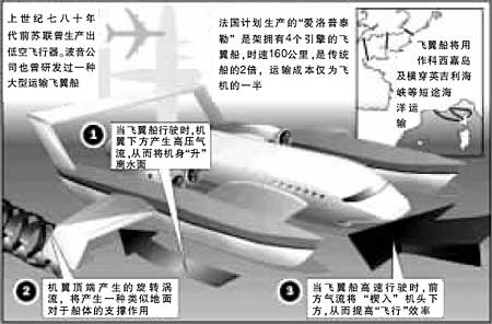 法國巨資研發(fā)時(shí)速160公里的未來海上飛船(圖)