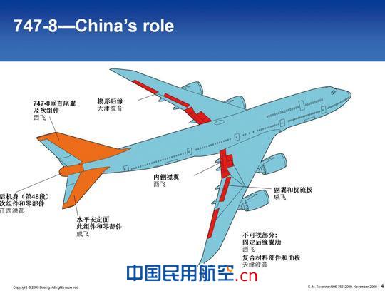 中國參與747-8洲際飛機(jī)的制造